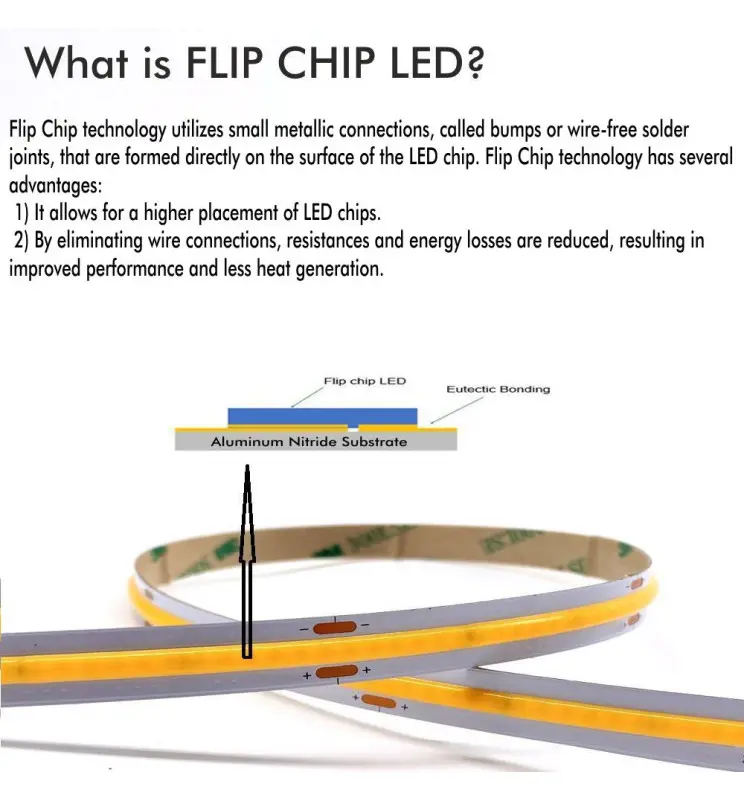 tira-led-cob-24v-512-ledm-5m-flip-chip-1650lm-15wm-cri90-ip20 (4).webp