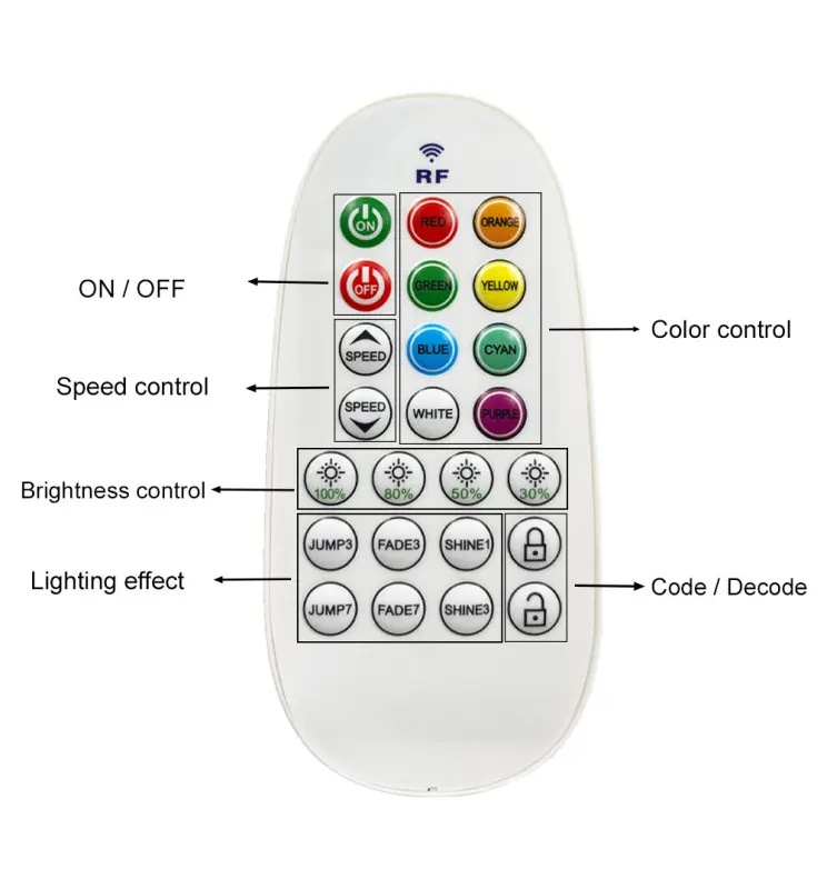 mando-controladora-para-bobina-led-rgb-220v-8wm.webp